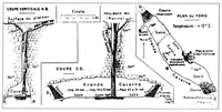 Descent 125 Gaping Gill - Martel 1895